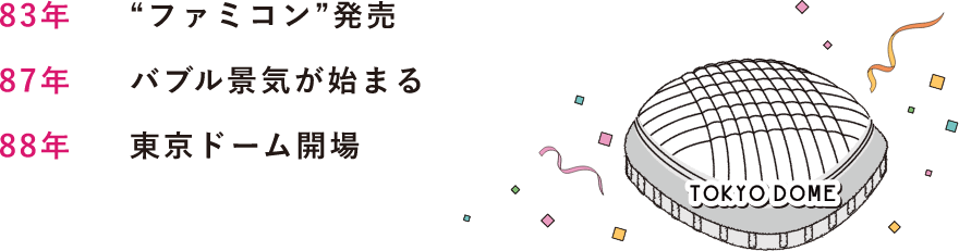 “ファミコン”発売 バブル景気が始まる 東京ドーム開場