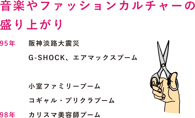 音楽やファッションカルチャーの盛り上がり 阪神淡路大震災 G-SHOCK、エアマックスブーム 小室ファミリーブーム コギャル・プリクラブーム カリスマ美容師ブーム