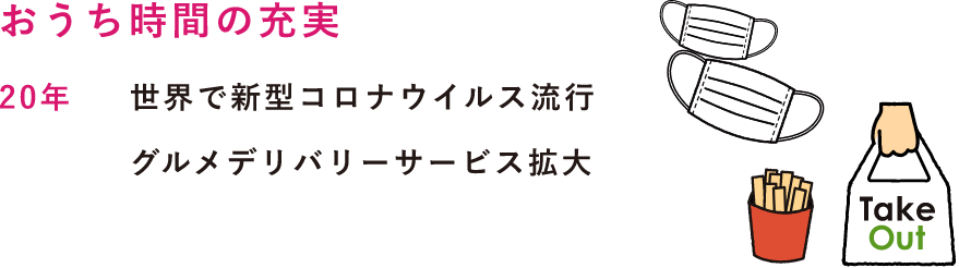 おうち時間の充実 世界で新型コロナウイルス流行 グルメデリバリーサービス拡大